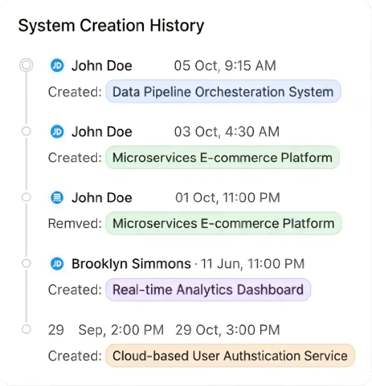 Architecture collaboration interface