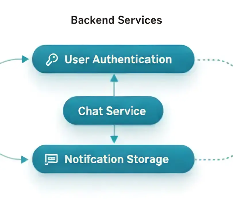 Architecture refinement interface